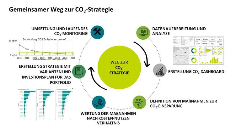 GETEC Green Strategy